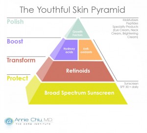 Youthful Skin Infographic